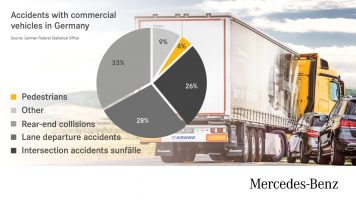 Mercedes-Benz Safety Accidents with Commercial Vehicles in Germany