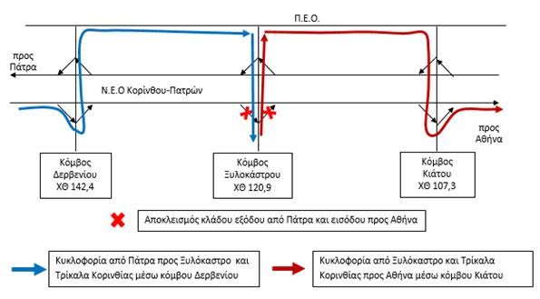 diagramma olympia