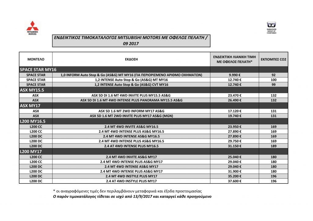 ΤΙΜΟΚΑΤΑΛΟΓΟΣ MITSUBISHI MOTORS 092017-1