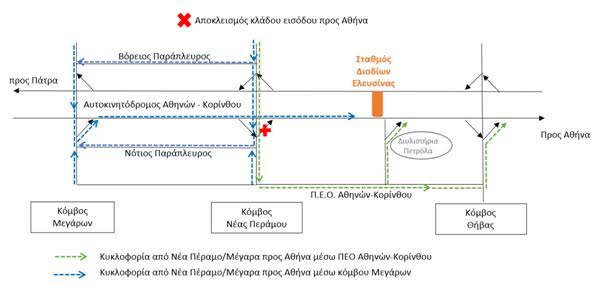 olympia map