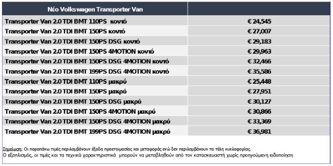 Transporter_prices
