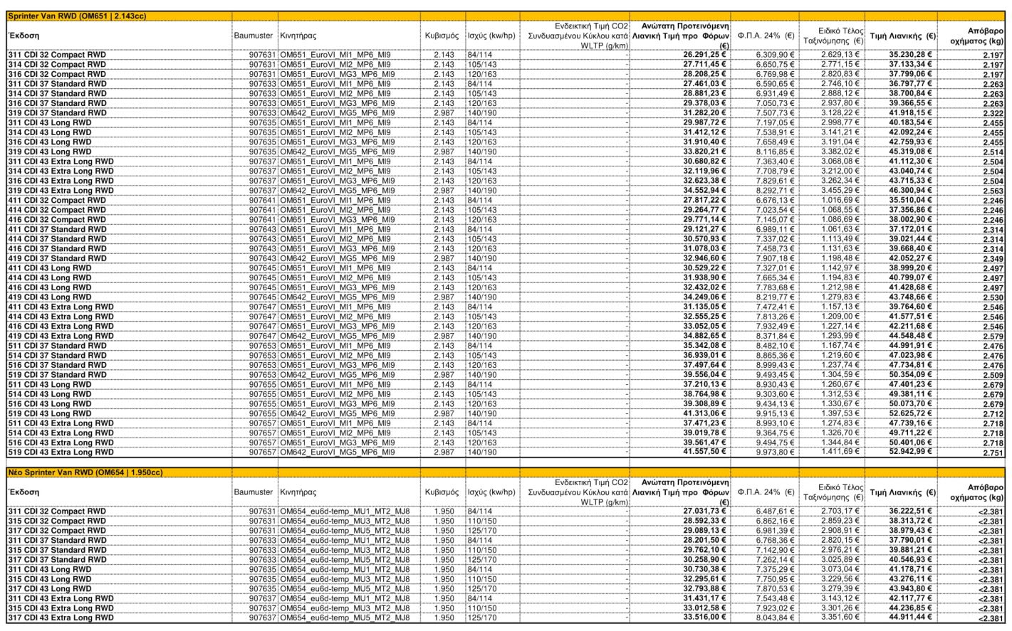 2_28052929_MB_CV_Pricelist_All-05