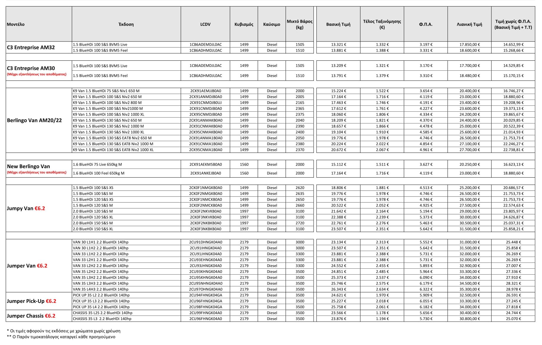 Citroen LCV Pricelist-1(1)