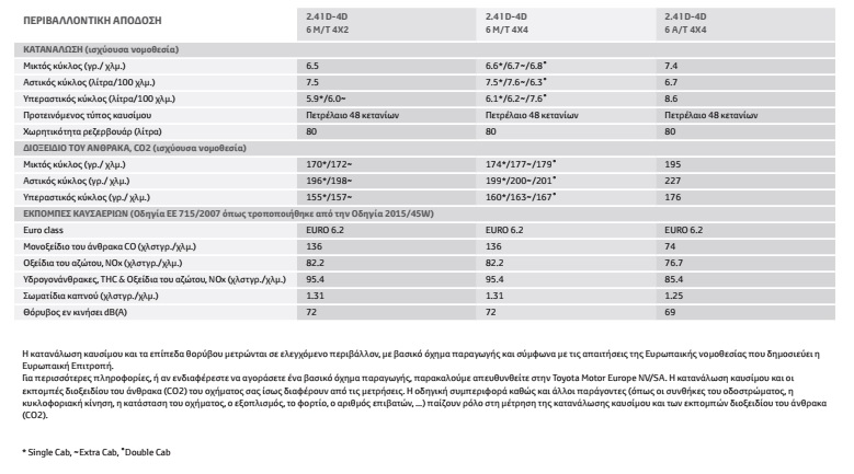 hilux_specs