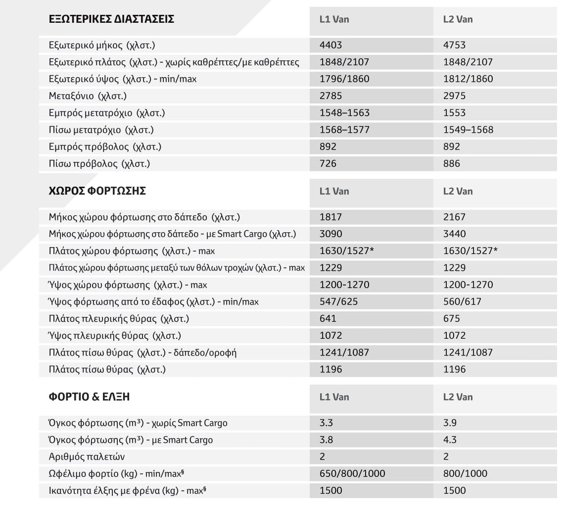 Proace-City-SPECS