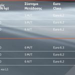 Proace-City-SPECS2