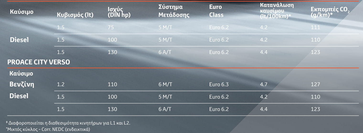 Proace-City-SPECS2
