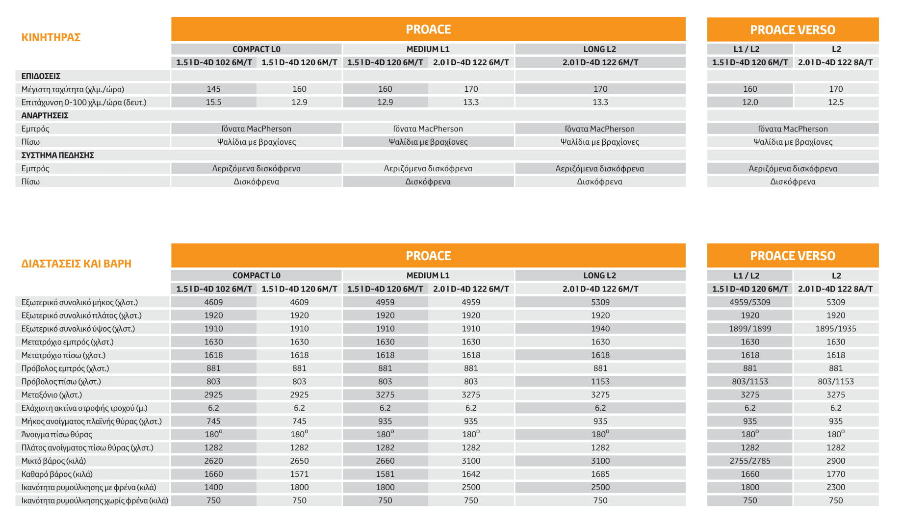 Proace-and-Proace-Verso_20031613-16(1)