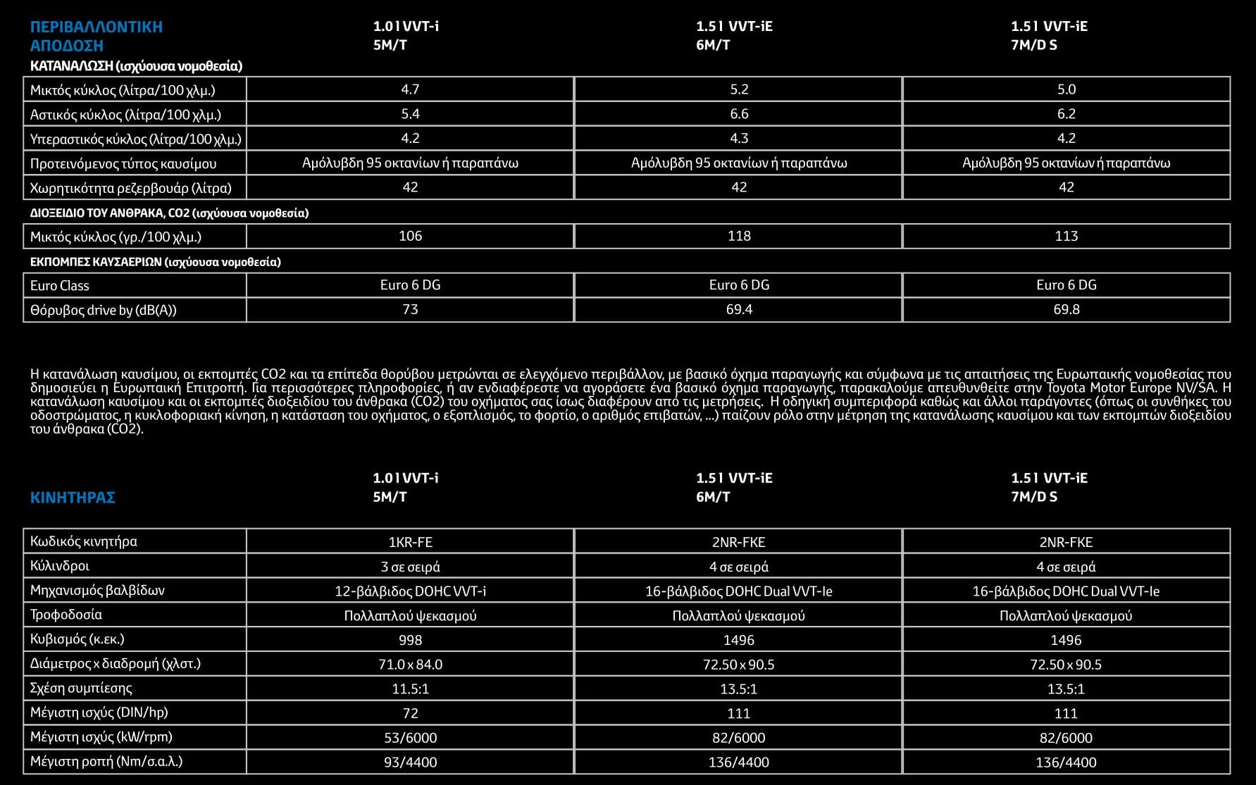 YARISVAN_SPECS