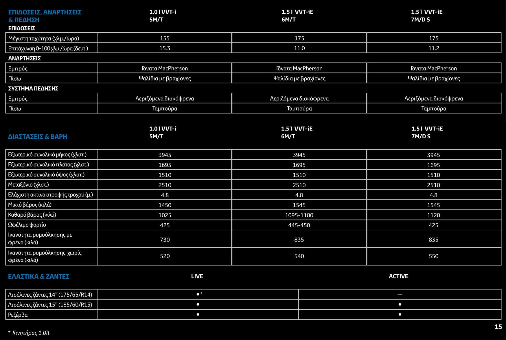 YARISVAN_SPECS(1)