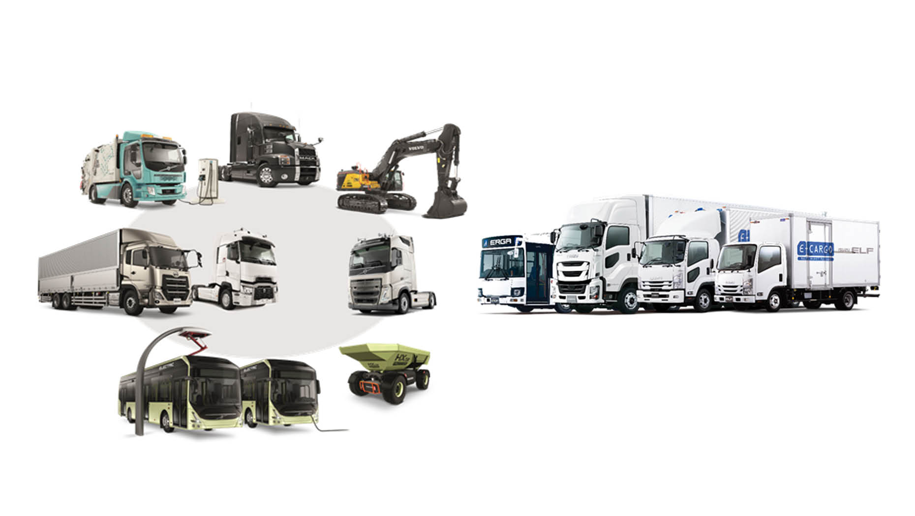 Στρατηγική συμμαχία Volvo Group & Isuzu Motors