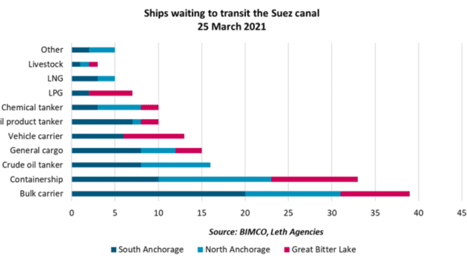 suez