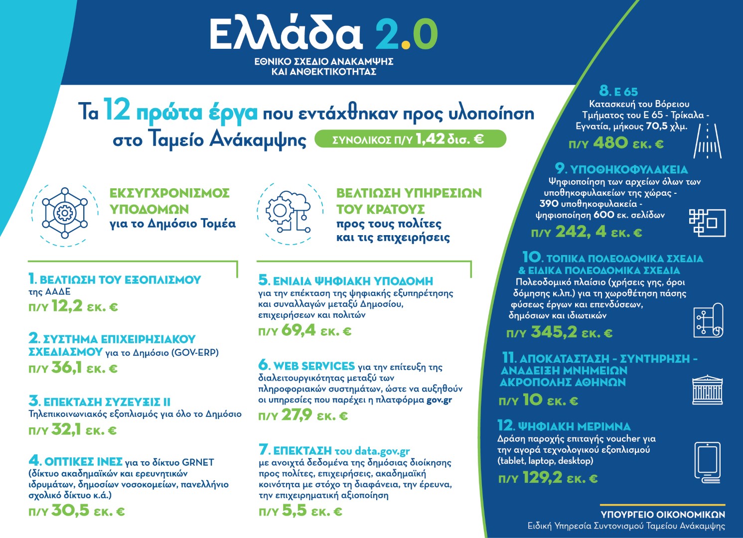 Greece 2.0_infographic 5_1 (Large)
