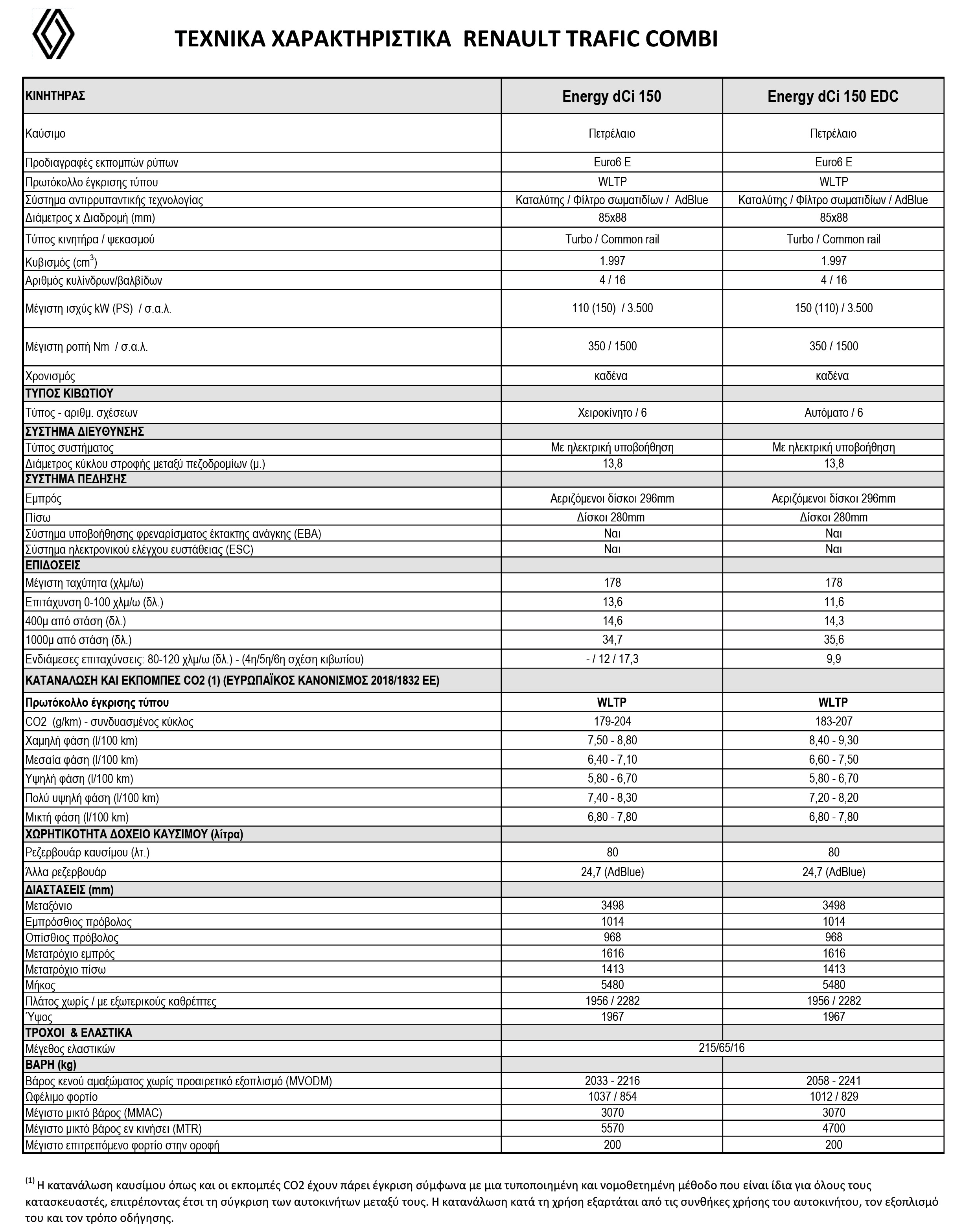 Renault Trafic Combi τεχν. χαρ.